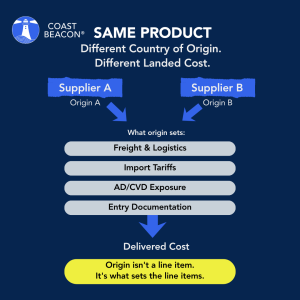 Seafood country of origin and trade compliance